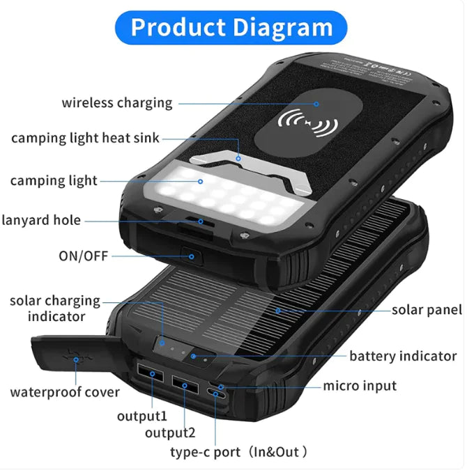 Solar 26800mAh Power Bank with 3.1A Typ-C