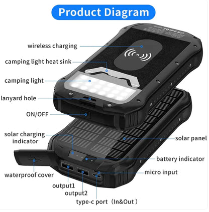 Solar 26800mAh Power Bank with 3.1A Typ-C